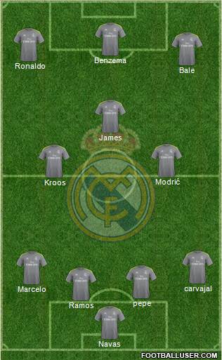 Real Madrid C.F. Formation 2016