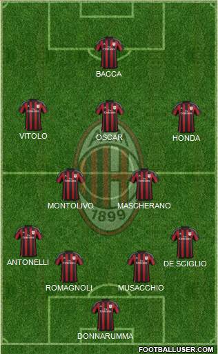 A.C. Milan Formation 2016