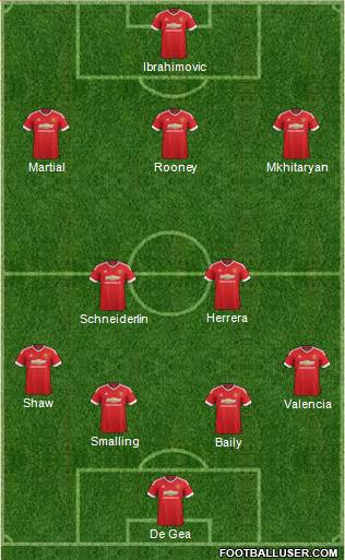Manchester United Formation 2016
