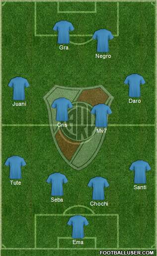 River Plate Formation 2016