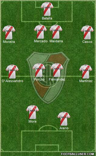 River Plate Formation 2016