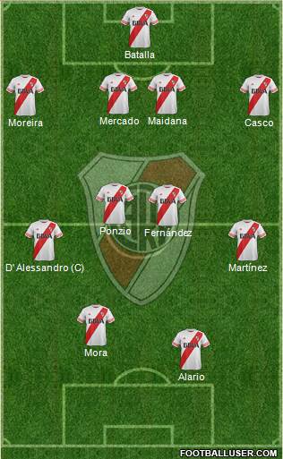 River Plate Formation 2016