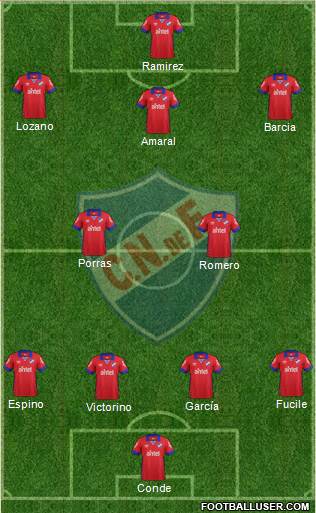 Club Nacional de Football Formation 2016