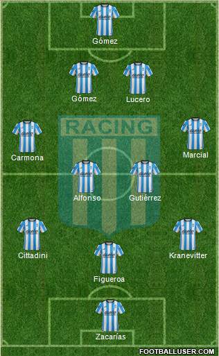 Racing Club Formation 2016