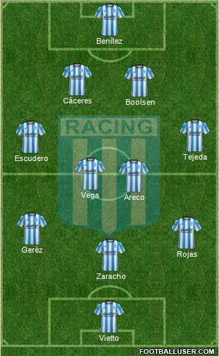 Racing Club Formation 2016