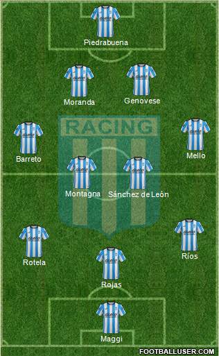 Racing Club Formation 2016