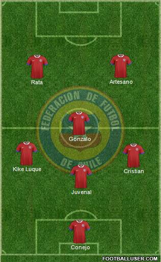Chile Formation 2016