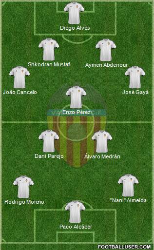 Valencia C.F., S.A.D. Formation 2016