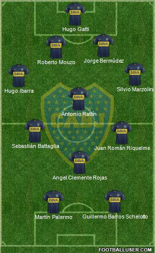 Boca Juniors Formation 2016