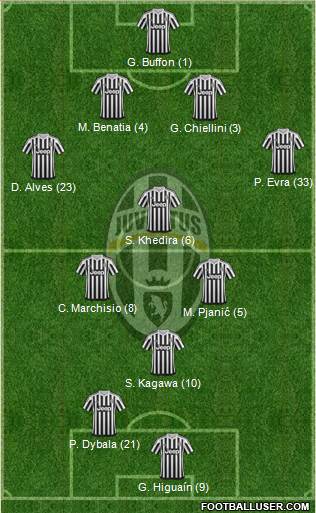Juventus Formation 2016