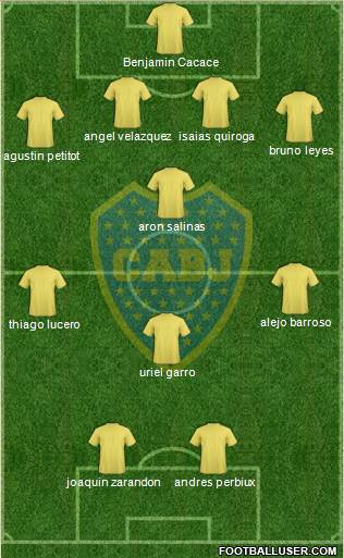 Boca Juniors Formation 2016