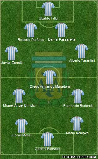 Argentina Formation 2016