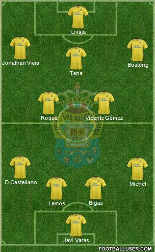 U.D. Las Palmas S.A.D. Formation 2016