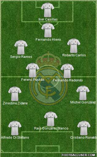Real Madrid C.F. Formation 2016