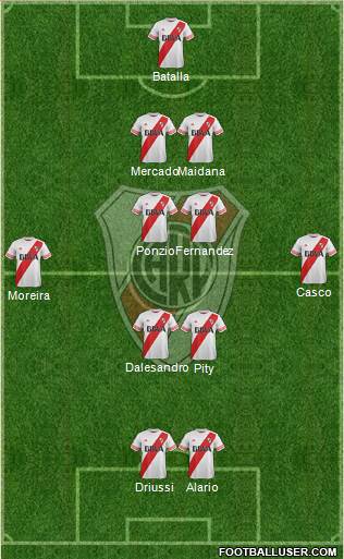 River Plate Formation 2016