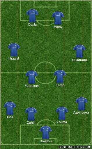 Chelsea Formation 2016