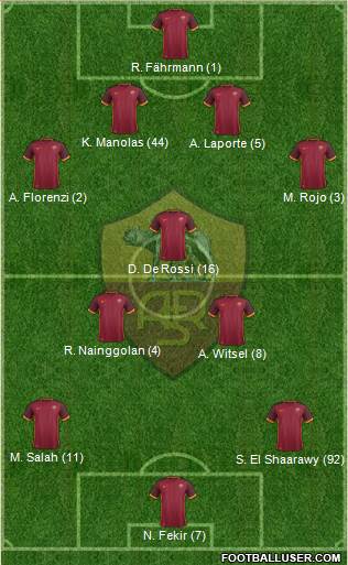 AS Roma Formation 2016