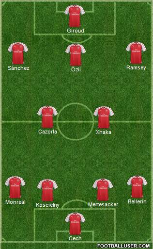 Arsenal Formation 2016