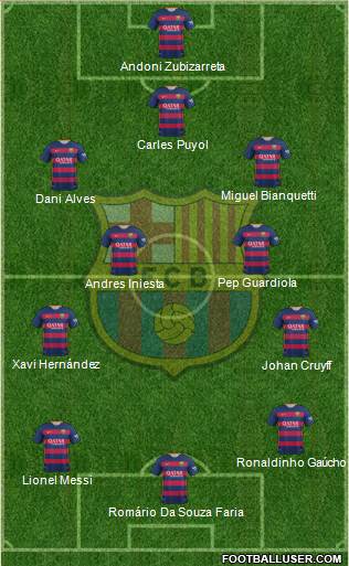 F.C. Barcelona Formation 2016