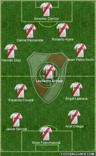 River Plate Formation 2016