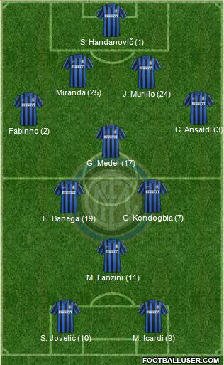 F.C. Internazionale Formation 2016