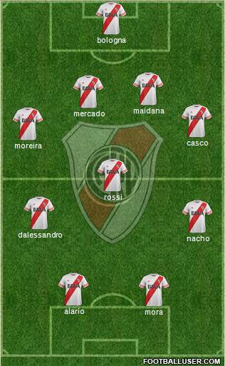 River Plate Formation 2016