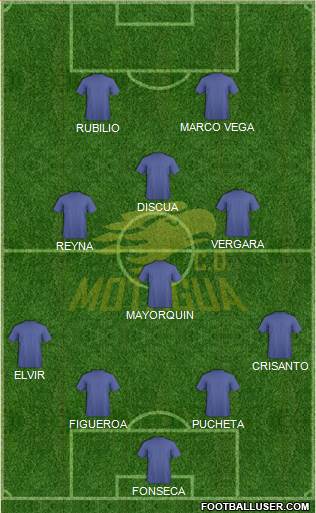 CD Motagua Formation 2016