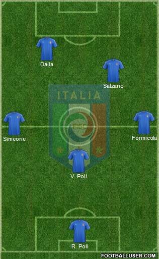 Italy Formation 2016