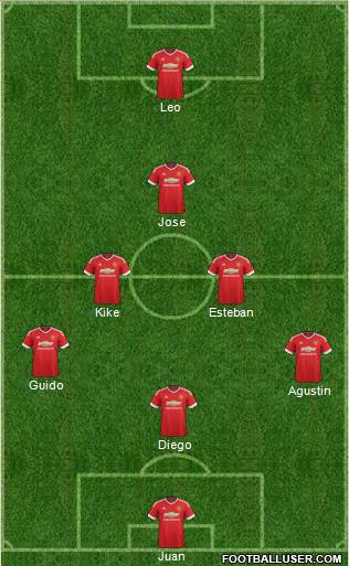 Manchester United Formation 2016