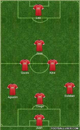Manchester United Formation 2016