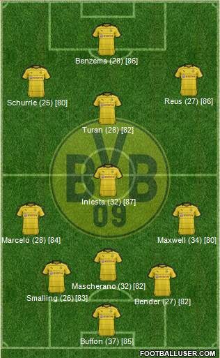 Borussia Dortmund Formation 2016