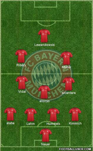 FC Bayern München Formation 2016