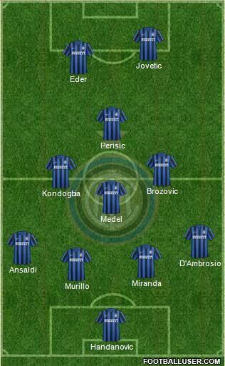 F.C. Internazionale Formation 2016