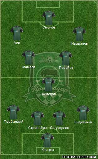 FC Krasnodar Formation 2016