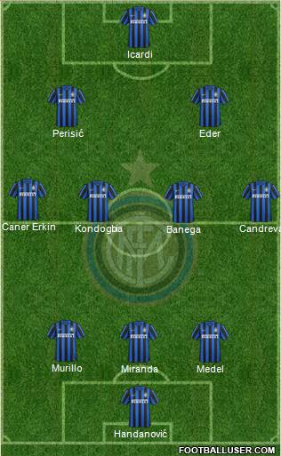 F.C. Internazionale Formation 2016