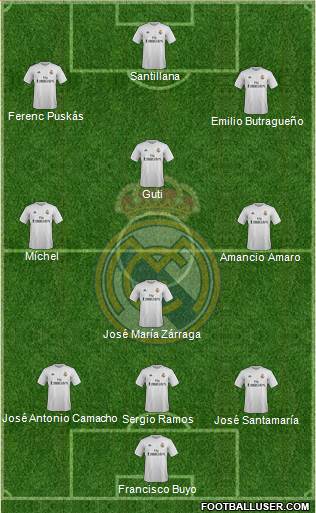 Real Madrid C.F. Formation 2016