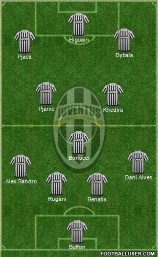Juventus Formation 2016