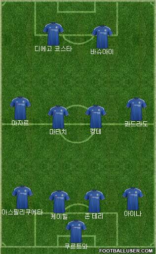 Chelsea Formation 2016