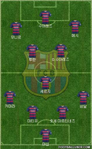 F.C. Barcelona Formation 2016