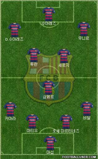 F.C. Barcelona Formation 2016
