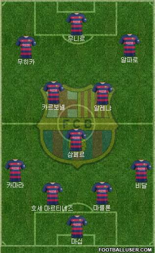 F.C. Barcelona Formation 2016