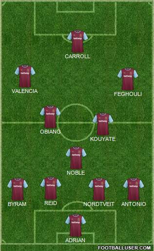 West Ham United Formation 2016