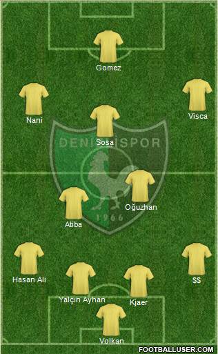 Denizlispor Formation 2016