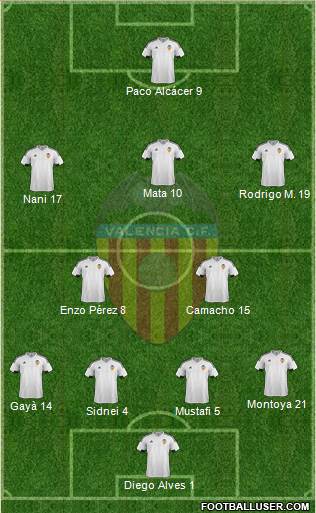 Valencia C.F., S.A.D. Formation 2016