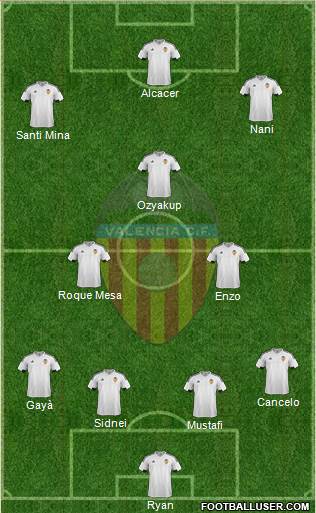 Valencia C.F., S.A.D. Formation 2016