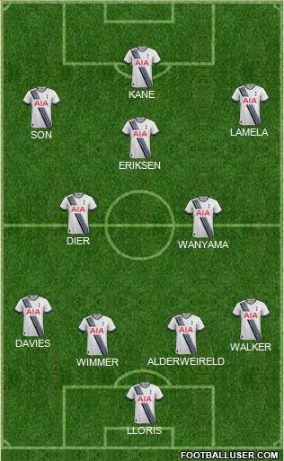 Tottenham Hotspur Formation 2016