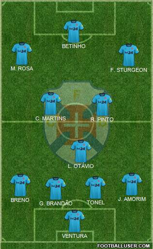 C.F. Os Belenenses - SAD Formation 2016