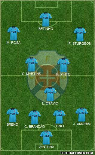 C.F. Os Belenenses - SAD 4-1-4-1 football formation