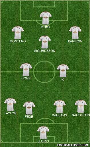 Swansea City Formation 2016