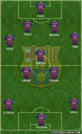 F.C. Barcelona Formation 2016